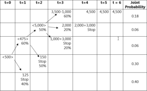 Module 6 Answer Key – Financial Management